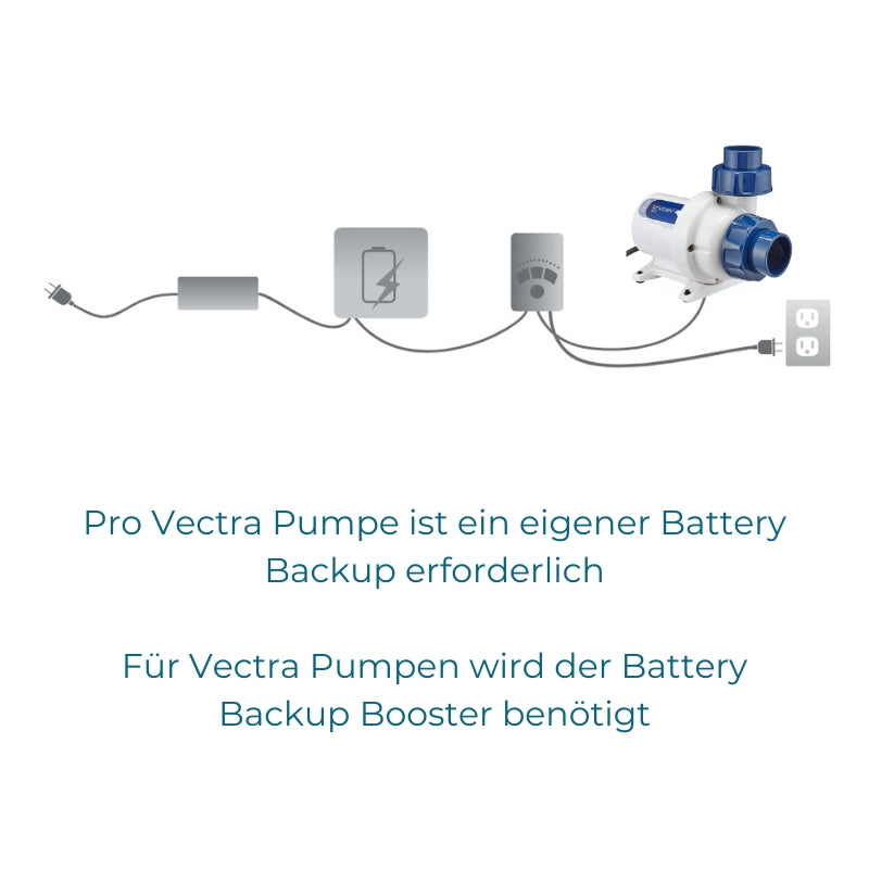 Ecotech Marine Battery Backup