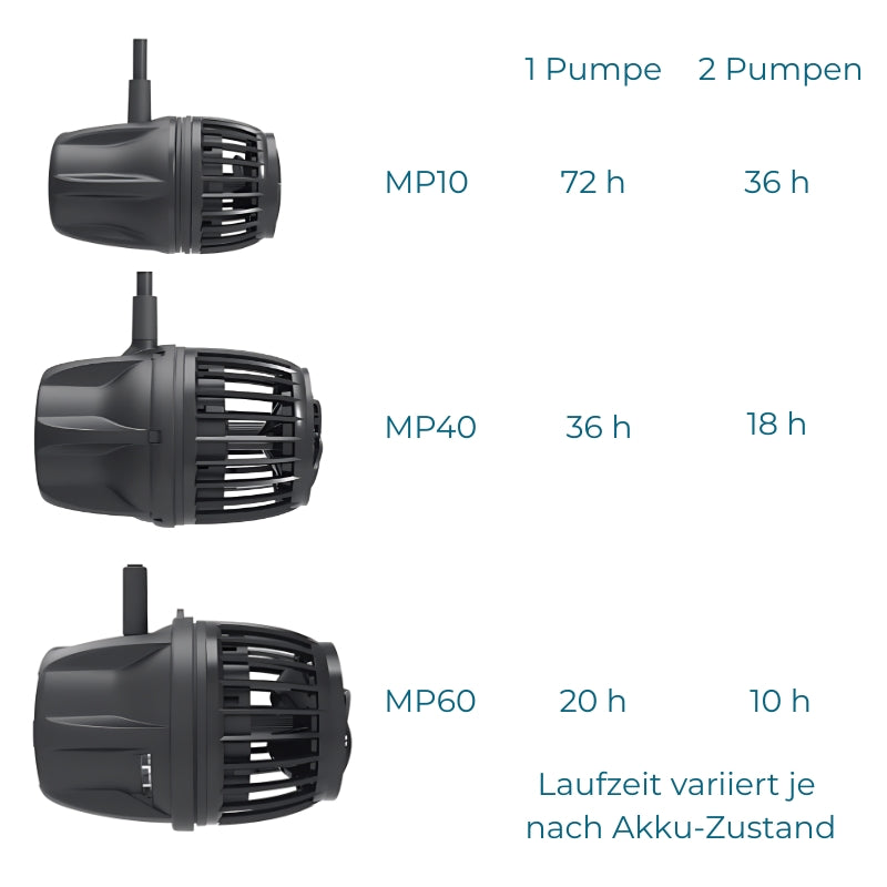 Ecotech Marine Battery Backup