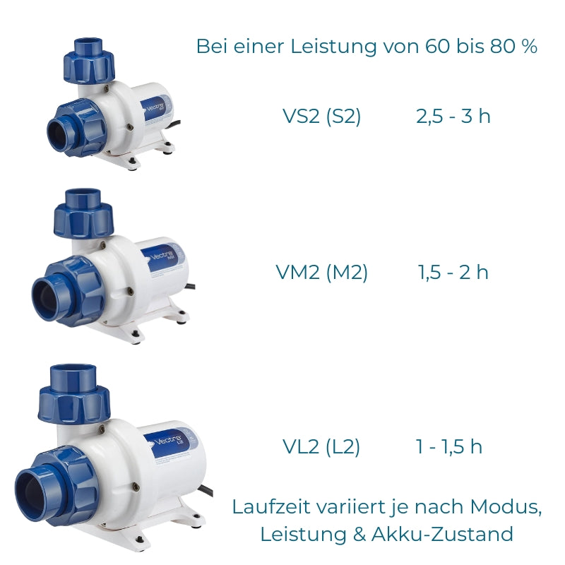 Ecotech Marine Battery Backup