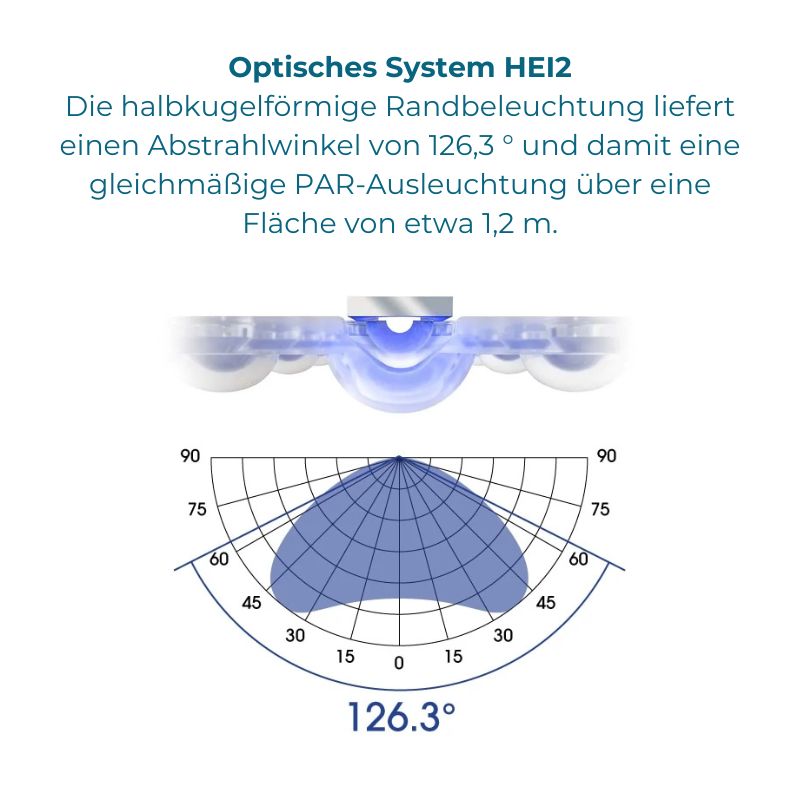 Ecotech Marine Radion XR30 G6