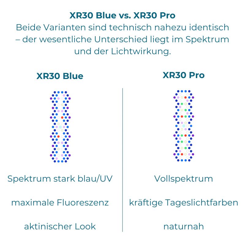 Ecotech Marine Radion XR30 G6